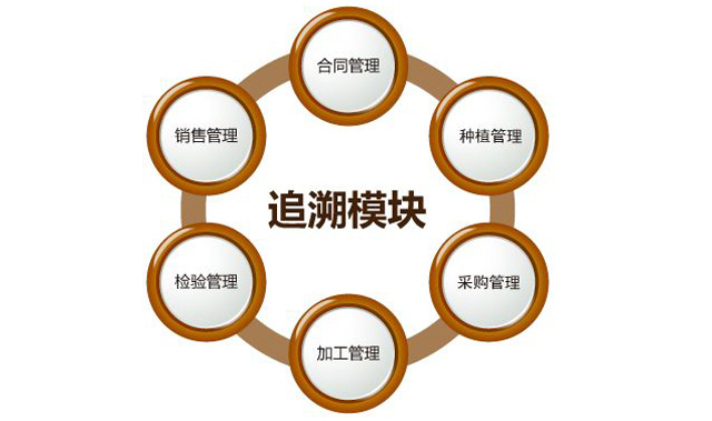 “身份”对农药行业很沉要，防伪追忆技术之贡献