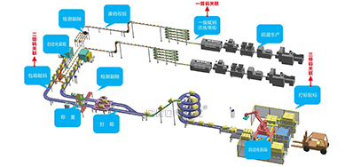疫情的反复,你还会感触可追忆系统无关紧要吗